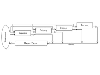 Energy requirements in industry &amp; skill power management