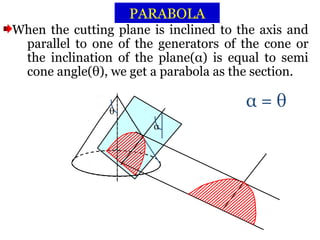 PARABOLA 
When the cutting plane is inclined to the axis and 
parallel to one of the generators of the cone or 
the inclination of the plane(α) is equal to semi 
cone angle(θ), we get a parabola as the section. 
θ 
α 
α = θ 
 