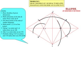 ELLIPSE 
PROBLEM 5. 
DRAW RHOMBUS OF 100 MM & 70 MM LONG 
DIAGONALS AND INSCRIBE AN ELLIPSE IN IT. 
BY RHOMBUS METHOD 
A B 
1 
4 
2 
3 
D C 
STEPS: 
1. Draw rhombus of given 
dimensions. 
2. Mark mid points of all sides & 
name Those A,B,C,& D 
3. Join these points to the ends of 
smaller diagonals. 
4. Mark points 1,2,3,4 as four 
centers. 
5. Taking 1 as center and 1-A 
radius draw an arc AB. 
6. Take 2 as center draw an arc CD. 
7. Similarly taking 3 & 4 as centers 
and 3-D radius draw arcs DA & BC. 
 