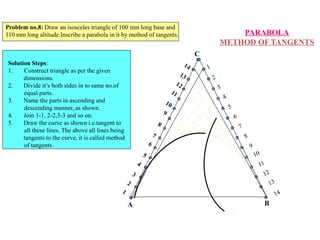 Problem no.8: Draw an isosceles triangle of 100 mm long base and 
110 mm long altitude.Inscribe a parabola in it by method of tangents. 
2 
1 
4 
3 
6 
5 
8 
7 
10 
9 
13 
12 
11 
14 
1 
2 
METHOD OF TANGENTS 
3 
4 
5 
6 
PARABOLA 
7 
8 
9 
10 
11 
12 
13 
14 
C 
A B 
Solution Steps: 
1. Construct triangle as per the given 
dimensions. 
2. Divide it’s both sides in to same no.of 
equal parts. 
3. Name the parts in ascending and 
descending manner, as shown. 
4. Join 1-1, 2-2,3-3 and so on. 
5. Draw the curve as shown i.e.tangent to 
all these lines. The above all lines being 
tangents to the curve, it is called method 
of tangents. 
 