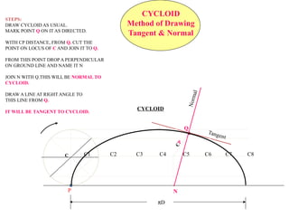 Q 
N 
Normal 
Tangent 
CYCLOID 
Method of Drawing 
Tangent & Normal 
STEPS: 
DRAW CYCLOID AS USUAL. 
MARK POINT Q ON IT AS DIRECTED. 
WITH CP DISTANCE, FROM Q. CUT THE 
POINT ON LOCUS OF C AND JOIN IT TO Q. 
FROM THIS POINT DROP A PERPENDICULAR 
ON GROUND LINE AND NAME IT N 
JOIN N WITH Q.THIS WILL BE NORMAL TO 
CYCLOID. 
DRAW A LINE AT RIGHT ANGLE TO 
THIS LINE FROM Q. 
IT WILL BE TANGENT TO CYCLOID. 
P 
CYCLOID 
C1 C2 C3 C4 C5 C6 C7 C8 
pD 
C 
CP 
 