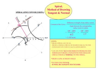 SPIRAL (ONE CONVOLUSION.) 
Normal 
7 6 5 4 3 2 1 
P 
1 
2 
3 
4 
5 
6 
7 
P2 
P6 
P1 
P3 
P5 
P7 
P4 O 
Tangent 
Q 
Spiral. 
Method of Drawing 
Tangent & Normal 
Constant of the Curve = 
Difference in length of any radius vectors 
Angle between the corresponding 
radius vector in radian. 
OP – OP2 
p/2 
OP – OP2 
1.57 
= = 
= 3.185 m.m. 
STEPS: 
*DRAW SPIRAL AS USUAL. 
DRAW A SMALL CIRCLE OF RADIUS EQUAL TO THE 
CONSTANT OF CURVE CALCULATED ABOVE. 
* LOCATE POINT Q AS DISCRIBED IN PROBLEM AND 
THROUGH IT DRAW A TANGENTTO THIS SMALLER 
CIRCLE.THIS IS A NORMAL TO THE SPIRAL. 
*DRAW A LINE AT RIGHT ANGLE 
*TO THIS LINE FROM Q. 
IT WILL BE TANGENT TO CYCLOID. 
