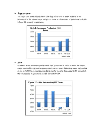 Sugarcane:
The sugar cane is the second major cash crop and is used as a raw material in the
production of the refined sugar and gur. Its share in value added in agriculture in GDP is
3.7 and 0.8 percent, respectively.
Rice:
Rice ranks as second amongst the staple food grain crops in Pakistan and it has been a
major source of foreign exchange earnings in recent years. Pakistan grows a high quality
of rice to fulfill the domestic demand and also for exports. Rice accounts 4.9 percent of
the value added in agriculture and 1.0 percent of GDP.
 