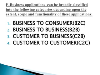 1. BUSINESS TO CONSUMER(B2C)
2. BUSINESS TO BUSINESS(B2B)
3. CUSTOMER TO BUSINESS(C2B)
4. CUSTOMER TO CUSTOMER(C2C)
 