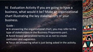 IV. Evaluation Activity If you are going to have a
business, what would it be? Make an organizational
chart illustrating the key stakeholders of your
business.
Guide :
● In answering the organizational chart, you may refer to the
type of stakeholders in the Business Proponents part.
● Avoid broad/ generalized terms so as not to create
confusion and vagueness.
● Focus on answering what is just being asked in the activity.
 