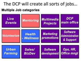 The DCP will create all sorts of jobs… 