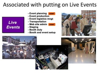 Associated with putting on Live Events 