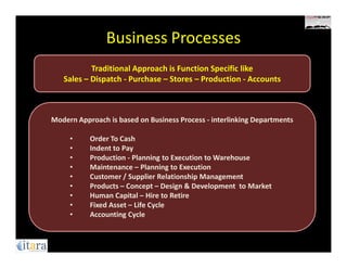 Business Processes
           Traditional Approach is Function Specific like
   Sales – Dispatch - Purchase – Stores – Production - Accounts



Modern Approach is based on Business Process - interlinking Departments

     •     Order To Cash
     •     Indent to Pay
     •     Production - Planning to Execution to Warehouse
     •     Maintenance – Planning to Execution
     •     Customer / Supplier Relationship Management
     •     Products – Concept – Design & Development to Market
     •     Human Capital – Hire to Retire
     •     Fixed Asset – Life Cycle
     •     Accounting Cycle
 