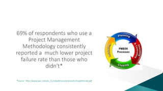 69% of respondents who use a
Project Management
Methodology consistently
reported a much lower project
failure rate than those who
didn't*
*Source: http://www.pwc.com/es_CL/cl/publicaciones/assets/insighttrends.pdf

 