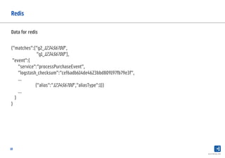 10
Redis
Search Meetup 2015
{"matches":["g2_123456700",
"g1_123456700"],
"event":{
"service":"processPurchaseEvent",
"logstash_checksum":"cef6adb614de4623bbd809197fb79e3f",
…
{"alias":"123456700","aliasType":1}}
…
}
}
Data for redis
 