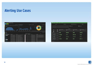 15
Alerting Use Cases
Scaling the PAYBACK platform for the US: plenti.com
 