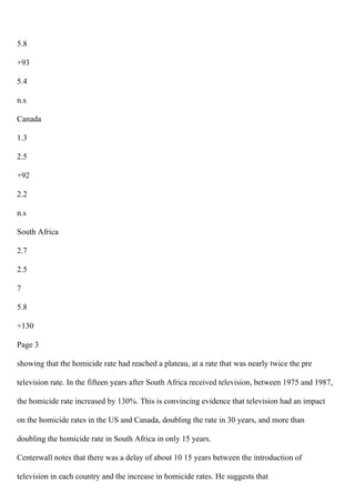 5.8
+93
5.4
n.s
Canada
1.3
2.5
+92
2.2
n.s
South Africa
2.7
2.5
7
5.8
+130
Page 3
showing that the homicide rate had reached a plateau, at a rate that was nearly twice the pre
television rate. In the fifteen years after South Africa received television, between 1975 and 1987,
the homicide rate increased by 130%. This is convincing evidence that television had an impact
on the homicide rates in the US and Canada, doubling the rate in 30 years, and more than
doubling the homicide rate in South Africa in only 15 years.
Centerwall notes that there was a delay of about 10 15 years between the introduction of
television in each country and the increase in homicide rates. He suggests that
 