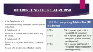 INTERPRETING THE RELATIVE RISK
• If the Relative risk = 1
• No evidence for any increased risk in exposed
individuals .
• If Relative risk >1
• Evidence of positive association , which may
be causal.
• If Relative risk <1
• Evidence of negative association ; protective
effect.
• People who are given an effective vaccine
 