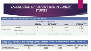 CALCULATION OF RELATIVE RISK IN COHORT
STUDIES
 