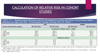 CALCULATION OF RELATIVE RISK IN COHORT
STUDIES
 