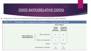 ODDS RATIO(RELATIVE ODDS)
 Proportion of the cases exposed and the proportion of controls who were exposed.
 