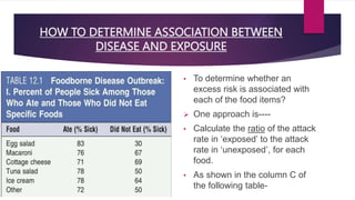 HOW TO DETERMINE ASSOCIATION BETWEEN
DISEASE AND EXPOSURE
• To determine whether an
excess risk is associated with
each of the food items?
 One approach is----
• Calculate the ratio of the attack
rate in ‘exposed’ to the attack
rate in ‘unexposed’, for each
food.
• As shown in the column C of
the following table-
 