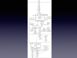 rcu read lock 
receive_queue lock 
nf_hooks nf_iterate 
rcu read lock 
tcp_rcv_established 
tcp_v4_do_rcv 
nf_hook_slow 
nf_hook_thresh 
___napi_schedule 
__napi_schedule 
e1000_intr 
handle_irq 
do_IRQ 
common_interrupt 
interrupt 
get_rps_cpu 
sock_queue_rcv_skb 
ip_queue_rcv_skb 
__udp_queue_rcv_skb 
udp_queue_rcv_skb 
__udp4_lib_rcv 
ip_local_deliver_finish 
NF_HOOK 
ip_defrag 
ip_rcv_finish 
NF_HOOK 
ip_rcv 
__netif_recive_skb 
process_backlog 
net_rx_action 
__do_softirq 
netif_receive_skb 
do_softirq 
e1000_receive_skb 
e1000_clean_rx_irq 
e1000_clean 
net_rx_action 
__do_softirq 
do_softirq 
rps flow 
table 
backlog lock 
backlog 
enqueue_to_backlog 
sk->sk_data_ready 
fib_lookup 
ip_route_input_slow 
ip_route_input_common 
fib 
ip_mkroute_input 
___napi_schedule 
rps_trigger_softirq 
handle_irq 
do_IRQ 
common_interrupt 
interrupt 
arch_send_call_function_single_ipi 
generic_exec_single 
__smp_call_function_single 
net_rps_action_and_irq_enable 
___napi_schedule process_backlog 
NF_HOOK_THRESH 
ip_route_input_noref 
rt_hash_table 
ip_local_deliver 
ipq lock 
ipq_put ip_frag_queue ip_find 
udp_rcv 
udp_table 
__udp4_lib_lookup_skb 
tcp_v4_rcv 
sk->sk_data_ready 
tcp_hashinfo 
__inet_lookup_skb 
read 
sys_read 
sys_read 
vfs_read 
file->f_op->read 
sock_aio_read 
do_sock_read 
__sock_recvmsg_nosec 
inet_recvmsg 
sk_wait_data tcp_recvmsg 
udp_recvmsg 
__skb_recv_datagram 
wait_for_packet 
finish_wait 
sk_receiv 
e_queue 
sk_backlog 
 