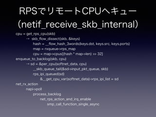 RPSの使い方 
# echo "f" > /sys/class/net/eth0/queues/rx-0/rps_cpus 
# echo 4096 > /sys/class/net/eth0/queues/rx-0/ 
rps_flow_cnt 
13年6月7日金曜日 
 