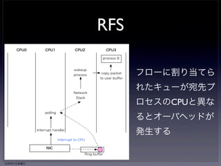 RFS 
• プロセス追跡機能をRPSに追加 
13年6月7日金曜日 
 