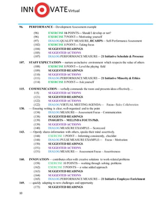 10
96. PERFORMANCE—Development Assessment example
(96) EXERCISE 16 POINTS— Should I develop or not?
(96) EXERCISE 7 POINT— Motivating yourself
(97) DIALOG QUALITY MEASURE, HCAHPS— Self-Performance Assessment
(102) EXERCISE 1 POINT— Taking focus
(104) SUGGESTED READINGS
(105) SUGGESTED ACTIONS
(107) DIALOG PERFORMANCE MEASURE— 21 Initiative Schedule & Presence
107. STAFF EXPECTATION— nurture an inclusive environment which respects the value of others
(108) EXERCISE 1 POINT— Levelthe playing field
(109) SUGGESTED READINGS
(110) SUGGESTED ACTIONS
(111) DIALOG PERFORMANCE MEASURE— 21 Initiative Minority & Ethics
(114) EXERCISE 1 POINT— Ask yourself
115. COMMUNICATION— verbally commands the room and presents ideas effectively…
115) SUGGESTED ACTIONS
(121) SUGGESTED READINGS
(122) SUGGESTED ACTIONS
(122) DIALOG VIRTUAL MEETINGAGENDA— Focus - Sales Collaboration
130. — Ensuring writing is clear,well-organized and to the point
(134) DIALOG MEASURE— Assessment Focus – Communication
(138) SUGGESTED READINGS
(139) INSIGHTS— MELINDAFOUTS PhD.
(139) SUGGESTED ACTIONS
(140) DIALOG MEASURE EXAMPLE— Scorecard
143. — Openly shares information with others, speaks their mind assertively.
(144) EXERCISE 1 POINT— Informing consistently, checklist
(144) DIALOG PULSE MEASURE EXAMPLE— Focus – Motivation
(150) SUGGESTED READINGS
(151) SUGGESTED ACTIONS
(151) DIALOG MEASURE— Assessment Focus – Assertiveness
160. INNOVATION— contributes often with creative solutions to work-related problems
(158) EXERCISE 10 POINTS— working through solving problems
(162) EXERCISE 5 POINTS— a value added approach
(163) SUGGESTED READINGS
(164) SUGGESTED ACTIONS
(165) DIALOG PERFORMANCE MEASURE— 21 Initiative Employee Enrichment
169. — quickly adapting to new challenges and opportunity
(173) SUGGESTED READINGS
 