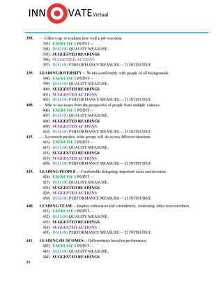 14
393. — Follows-up to evaluate how well a job was done
393) EXERCISE 1 POINT—
394) DIALOG QUALITY MEASURE,
395) SUGGESTED READINGS
396) SUGGESTED ACTIONS
397) DIALOG PERFORMANCE MEASURE— 21 INITIATIVE
339. LEADING DIVERSITY— Works comfortably with people of all backgrounds
398) EXERCISE 1 POINT—
399) DIALOG QUALITY MEASURE,
400) SUGGESTED READINGS
401) SUGGESTED ACTIONS
402) DIALOG PERFORMANCE MEASURE— 21 INITIATIVE
405. — Able to see issues from the perspective of people from multiple cultures
406) EXERCISE 1 POINT—
407) DIALOG QUALITY MEASURE,
408) SUGGESTED READINGS
409) SUGGESTED ACTIONS
410) DIALOG PERFORMANCE MEASURE— 21 INITIATIVE
415. — Accurately predicts what groups will do across different situations
416) EXERCISE 1 POINT—
417) DIALOG QUALITY MEASURE,
418) SUGGESTED READINGS
419) SUGGESTED ACTIONS
420) DIALOG PERFORMANCE MEASURE— 21 INITIATIVE
425. LEADING PEOPLE— Comfortable delegating important tasks and decisions.
426) EXERCISE 1 POINT—
427) DIALOG QUALITY MEASURE,
428) SUGGESTED READINGS
429) SUGGESTED ACTIONS
430) DIALOG PERFORMANCE MEASURE— 21 INITIATIVE
440. LEADING TEAM— Inspires enthusiasm and commitment, motivating other team members.
431) EXERCISE 1 POINT—
432) DIALOG QUALITY MEASURE,
433) SUGGESTED READINGS
434) SUGGESTED ACTIONS
435) DIALOG PERFORMANCE MEASURE— 21 INITIATIVE
441. LEADING OUTCOMES—Differentiates based on performance.
442) EXERCISE 1 POINT—
443) DIALOG QUALITY MEASURE,
444) SUGGESTED READINGS
 