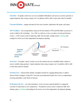 25
Checklist—for quality control one can carry a handheld tablet/phone and answer yes and no questions to
capture important data,saving on paper cost. Use platform shift to shift to share data critical in handoff.
Customer Relation— engage and report on four areas; location, department, title group, and region.
360° Feedback— the average industry setup cost for this method is $750 and $100 dollars per person. It
can be avoided in this technology. Use a 360° as a mid-year review or in place of yearly performance
reviews. A 360° ensures action to improving skills from the input; tasking actions, exercises and
readings for staff to use in their independent development planning.
Scorecard— for quality control, a leader can use this method and carry a handheld tablet or phone to
answer variable rating questions. Capture important data saving on paper cost. Use platform shift to shift
to share data critical in handoff.
Exit Interview— Instead of this method, strengthen retention by engaging 10 questions to address
turnover before it happens. (Page 647) Task and coach department leaders face to face on opportunity/s,
removing potentially costly threats of turnover.
Performance Review— save time and improve review accuracy using the platform to engage the
execution of expectation in core competencies. The platform ensures action to improved skills from
tasking actions, exercises, and readings for the team to use in their independent development planning.
 