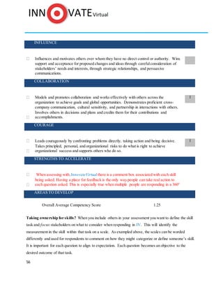 56
INFLUENCE
Influences and motivates others over whom they have no direct control or authority. Wins
support and acceptance for proposed changes and ideas through carefulconsideration of
stakeholders’ needs and interests, through strategic relationships, and persuasive
communications.
COLLABORATION
Models and promotes collaboration and works effectively with others across the
organization to achieve goals and global opportunities. Demonstrates proficient cross-
company communication, cultural sensitivity, and partnership in interactions with others.
Involves others in decisions and plans and credits them for their contributions and
accomplishments.
1
COURAGE
Leads courageously by confronting problems directly, taking action and being decisive.
Takes principled, personal, and organizational risks to do what is right to achieve
organizational success and supports others who do so.
1
STRENGTHS TO ACCELERATE
When assessing with InnovateVirtual there is a comment box associated with each skill
being asked. Having a place for feedback is the only way people can take real action to
each question asked. This is especially true when multiple people are responding in a 360°
AREAS TO DEVELOP
Overall Average Competency Score 1.25
Taking ownership for skills? When you include others in your assessment you want to define the skill
task and focus stakeholders on what to consider when responding in IV. This will identify the
measurement in the skill within that task on a scale. As exampled above, the scales can be worded
differently and used for respondents to comment on how they might categorize or define someone’s skill.
It is important for each question to align to expectation. Each question becomes an objective to the
desired outcome of that task.
 