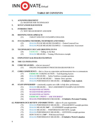 9
TABLE OF CONTENTS
1. ACKNOWLEDGEMENT
(2) REGISTER FOR TECHNOLOGY
5. SETUP AND BUILD SYSTEM
6. INTRODUCTION
(7) WHY MEASUREMENT AND HOW
20. DEFINING YOUR APROACH
(21) TARGET AND FOCUS EXAMPLE DIALOGS
22. IV® EXAMPLE METHODS, TECHNIQUES AND TOOLS
(22) DIALOG PULSE MEASURE EXAMPLE— Patient Centered Care
(23) DIALOG PULSE MEASURE EXAMPLE— Communication Assessment
23. TECHNOLOGY USE CASE GROUPING IN IV®
(24) EXERCISE— Talking on the floor
(25) DIALOG MEASURE— Training Effectiveness example
26. EMPLOYEETALK DIALOG EXAMPLES
28. THE ©21 INITIATIVES
30. CORE MEASURES— what are measures?
(31) ONLINE ENGAGEMENT PROCESS DIAGRAM FOR IV®
37. CORE COMPETENCY— this is a focus on expectation and demonstrates how to communicate
(37) EXERCISE TASKINGACTION— Task Reporting System
(40) DIALOG MEASURE— Safety Taskforce example questions
(40) DIALOG PULSE MEASURE— Solution Drive question
(41) DIALOG PERFORMANCE MEASURE— 21 Initiative Task Analysis
49. STAFF OWNERSHIP— consistently acquires new skills to help drive performance.
(51) DIALOG MEASURE— SELF-ASSESSMENT EXAMPLE QUESTIONS
(52) SUGGESTED ACTIONS
(53) SUGGESTED READINGS
(54) SUGGESTED ACTIONS
(55) EXERCISE 1 POINT— ASK YOURSELF
(56) DIALOG PERFORMANCE MEASURE— 21 Initiative Personnel Training
62. PERFORMANCE REVIEWAND OBJECTIVES— adjust to fit your organization
(72) DIALOG PERFORMANCE MEASURE— ENGAGEMENT example questions
(73) DIALOG MEASURE 360°— LEADERSHIP example questions
(74) DIALOG MEASURE— PERFORMANCEREVIEW example
(75) DIALOG PERFORMANCE MEASURE— LISTENING example questions
(82) HOW TO RUN A 360°— With InnovateVirtual
(88) DIALOG PERFORMANCE MEASURE— 21 Initiative Work Evaluation
 