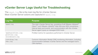 vCenter Server Logs Useful for Troubleshooting
The vpxd.log file is the main log file for vCenter Server.
Most vCenter Server actions are captured in vpxd.log.
41
Log File Purpose
vpxd.log The main vCenter Server log, consisting of all VMware vSphere®
Client™ and VMware vSphere® Web Services SDK connections,
internal tasks and events, and communication with the vCenter
Server agent (vpxa) on managed ESXi hosts
vpxd-profiler.log
profiler.log
scoreboard.log
Profiled metrics for operations performed in vCenter Server
cim-diag.log
vws.log
Common Information Model (CIM) monitoring information, including
communication between vCenter Server and the managed host’s
CIM interface
CONFIDENTIAL
 