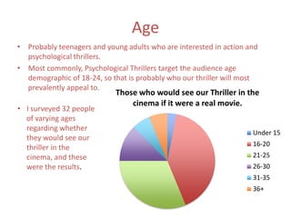 Age
• Probably teenagers and young adults who are interested in action and
psychological thrillers.
• Most commonly, Psychological Thrillers target the audience age
demographic of 18-24, so that is probably who our thriller will most
prevalently appeal to.
Those who would see our Thriller in the
cinema if it were a real movie.
Under 15
16-20
21-25
26-30
31-35
36+
• I surveyed 32 people
of varying ages
regarding whether
they would see our
thriller in the
cinema, and these
were the results.
 