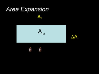 Area Expansion A o  A A t 