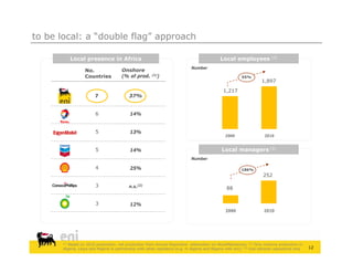 to be local: a “double flag” approach

             Local presence in Africa                                                         Local employees              (3)

                                                                              Number
                   No.                 Onshore
                   Countries           (% of prod.      (1))
                                                                                                           55%
                                                                                                                      1,897
                                                                                                1,217
                        7                  37%


                         6                  14%


                         5                  13%
                                                                                                 2000                  2010


                         5                  14%                                                Local managers (3)
                                                                              Number

                         4                  25%                                                           186%
                                                                                                                      252

                         3                 n.s.(2)                                                88


                         3                  12%
                                                                                                 2000                  2010




       (1)Based on 2010 production: net production from Annual Reportand elaboration on WoodMackenzie; (2) Only onshore production in
       Algeria, Libya and Nigeria in partnership with other operators (e.g. in Algeria and Nigeria with eni); (3) Sub-saharan operations only   12
 