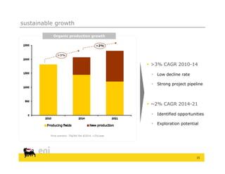 sustainable growth

            Organic production growth

                                               ~2%


               >3%


                                                          >3% CAGR 2010-14

                                                             Low decline rate

                                                             Strong project pipeline




                                                          ~2% CAGR 2014-21

                                                             Identified opportunities

                                                             Exploration potential

          Price scenario: 70$/bbl flat @2014, +2%/year




                                                                                  15
 