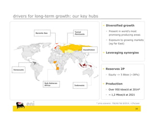 drivers for long-term growth: our key hubs

                                                               Diversified growth

                                  Yamal                           Present in world’s most
            Barents Sea
                                  Peninsula                        promising producing areas

                                                                  Exposure to growing markets
                                                                   (eg Far East)

                                          Kazakhstan
                                                               Leveraging synergies




Venezuela                                                     Reserves 2P

                                                                  Equity -> 5 Bboe (~38%)


                    Sub-Saharan
                    S b S h
                    Africa        Indonesia
                                                              Production
                                                                  d   i

                                                                  Over 950 kboe/d at 2014*

                                                                  ~ 1,2 Mboe/d at 2021


                                                       * price scenario: 70$/bbl flat @2014, +2%/year


                                                                                                19
 