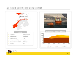 Barents Sea: unlocking oil potential



                         Barents Sea




                                                          Production (kboe/d, equity)
                       Goliat
                                                 250
    eni share                  65% (operated)
                                                 200
    Contract type              Concession
                                                 150
    Capex (100%)               5 B$
                                                 100
    Reserves (100%)            175 Mboe
                                                  50
    Peak production (100%)     89 kboe/d
                                                   0
    Start up                   2013               2011    2013      2015        2017    2019       2021

                                                            Norway          Goliat      Skrugard




                                                                                                   21
 