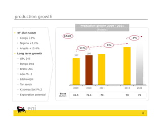 production growth

                                             Production growth 2009 - 2021
                                                          (kboe/d)
 4Y plan CAGR
                               CAGR
  Congo +3%                                                                        2%

  Nigeria +2.2%
                                                                  6%
  Angola +13.4%                             11%

 Long term g
     g      growth                                 397
                                      357
  OPL 245

  Bonga area

  Brass LNG

  Abo Ph. 3

  Litchendjili

  Tar sands
                                      2009         2010    2011              2014        2021
  Kizomba Sat Ph.2
                           Brent
  Exploration potential   ($/bbl)    61.5         79.5     70               70          70




                                                                                              33
 