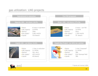 gas utilization: LNG projects

       Operational/in execution                                                                                               Pre-FID/proposed



    Nigerian LNG - eni share: 10.4%                                                                       Brass LNG - eni share: 17% Op.



             Status         6 trains in operation                                                                              Status         2 trains – pre FID
             LNG capacity   22 MTPA                                                                                            LNG capacity   10 MTPA
             Startup        1999                                                                                               Startup        2016
             G supply*
              Gas   l *      3,482
                             3 482 mscf/d
                                      f/d                                                                                       G supply*
                                                                                                                                 Gas   l *      1,700
                                                                                                                                                1 700 mscf/d
                                                                                                                                                         f/d
             Liquids        130 kboe/d                                                                                         Liquids        70 kboe/d




     Angola LNG - eni share: 13 6%
     A   l          i h      13.6%                                          Angola G
                                                                            A   l Gas Project - eni 20% t
                                                                                      P j t       i     tec. partner
                                                                                                                t


                                                                                             N




             Status         1 train in execution                                                                               Status         1 train “proposed”
                                                                                           Oxy

                                                                                            Ocean Int.  Democratic Republic
                                                                                              C             of
                                                                        0/A S                              Congo
                                                            K/A Congo
                                                                -IMI CABGOCFina
                                                             Chevron




             LNG capacity   5.2 MTPA                                                                                           LNG capacity   5.2 MTPA
                                                          CABGOC
                                                                  14 0/B
                                                                15
                                                                Esso
                                                                                1                  Soyo

             Startup        Feb.
                             Feb 2012                                                                     ANGOLA
                                                                                                                                Startup        TBD
                                                     31                                      2/05
                                                                                             Sonangol
                                                          BP
                                                                        16           3/05A
                                                               32
                                                                                           Sonangol




             Gas supply*    925 mscf/d                                                                                         Gas supply*    from Garoupa field
                                                           TFE                  17               4/05
                                                                                             Sonangol
                                                                             Total
                                                                                      18
                                                                       33            BP


                                                                                                              5



             Liquids        60 kboe/d                                                                                          Liquids        TBD
                                                                                     34
                                                                       Esso                              Sonangol P&P

                                                                       Sonangol P&P                19



                                                                                                                  Luanda
                                                                                                          6




                                                                                                                                           * Figures are nominal 100%


                                                                                                                                                                40
 