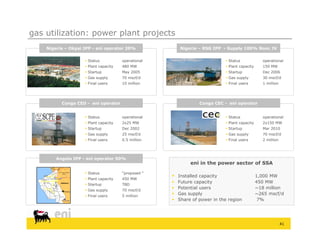 gas utilization: power plant projects
                          Nigeria – Okpai IPP - eni operator 20%                                                                                       Nigeria – RSG IPP - Supply 100% Naoc JV


                                                                                                                   Status           operational                            Status             operational
                                                                                                                   Plant capacity   480 MW                                 Plant capacity     150 MW
                                                                                                                   Startup          May 2005                               Startup            Dec 2006
                                                                                                                   G supply
                                                                                                                    Gas   l          70 mscf/d
                                                                                                                                           f/d                              G supply
                                                                                                                                                                             Gas   l            30 mscf/d
                                                                                                                                                                                                      f/d
                                                                                                                   Final users      10 million                             Final users        1 million




                                                                                                Congo CED - eni operator                                        Congo CEC - eni operator


                                                                                                                   Status           operational                            Status             operational
                                                                                                                   Plant capacity   2x25 MW                                Plant capacity     2x150 MW
                                                                                                                   Startup          Dec 2002                               Startup            Mar 2010
                                                                                                                   Gas supply       25 mscf/d                              Gas supply         70 mscf/d
                                                                                                                   Fi l users
                                                                                                                    Final            0.5 illi
                                                                                                                                     0 5 million                            Fi l users
                                                                                                                                                                             Final              2 million
                                                                                                                                                                                                   illi




                                                                            Angola IPP - eni operator 50%
                                                                                                                                                            eni in the power sector of SSA
                                                    b         lic
                                                  pu
                                                Re Of o                             ola
                                                   Co
                                                      ng                          ng
                                                                    N
                                                                                 A



                                                                                                                   Status           “proposed “
                                                              Oxy

                                                                                       Democratic Republic




                                                                                                                                                    Installed capacity                       1,000 MW
                                                               Ocean Int.
                                                                                               of
                                                                        C
                                                     0/A                                    Congo
                                                                        S
                  K/A-IMI                      CABGOC               Fina
                   Chevron Congo




                                                                                                                   Plant capacity   450 MW
                                       0/B
                            14
         CABGOC




               15
                   Esso
                                               1



                                                                                                                                                      Future capacity                        450 MW
                                                                                                                   Startup          TBD
                           15/06
   31                       Eni
                                                                     2/05
                                                                    Sonan gol
                                                                                            ANGOLA
        BP




                                                                                                                                                       Potential users                        ~18 million
                                                    3/05A




                                                                                                                                                   
                                  16



             32




                                                                                                                   Gas supply       70 mscf/d
                                                               Sonangol


             TFE
                                               17                               4/05
                                                                    Sonan gol




                                                                                                                                                       Gas supply                             ~265 mscf/d
                                       Total




                                                                                                                                                   
                            33
                                                     BP
                                                         18
                                                                                                         AMBRIZ

                                                                                                                   Final users      5 million
                                                                                                5


                                                    34




                                                                                                                                                       Share of power in the region
                                                                                                                                                                 p             g               7%
                             Esso                                                         Sonangol P&P




                                                                                                                                                   
                             Sonangol P&P
                                                                                19


                                                                                            6
                                                                                                    Luanda




                                                                                                                                                                                                            41
 