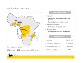 exploration overview
                                                                        Sub-saharan plays

                                                            Pre-salt
                                                              Deepwater Santos Basin Brazil-like
           Togo                                                themes

                  Nigeria                                     Coastal basin and shallow water
       Ghana
                                                            Transform margin
                                                              Cretaceous plays deepwater
                                                                          p y      p
                      Gabon
                      G b
                        Congo
                                 DRC
                                                            Tertiary play
                                                              East Africa margin and West Africa
                            Angola
                                       Mozambique                        Exploration KPI


                                                            Acreage                       62,182 km2

                                                            Estimated resources           10 bln boe

Main exploration plays                                      3D Seismic (09-11)            8,800 km2

    Pre-salt           Trasform margin          Tertiary    2011-14 capex                 $1.2 bln




                                                                                                      43
 