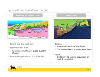 pre-salt and transform margin
       Angola Bl. 35 (eni W.I.: 30%)                                                 Ghana/Togo

                                                                                                                                                      1000m
                                                                                                                                                        1500m




                                                                                                                             ra
                                                                                                                                                             2000m




                                                                                                                          Acc
                                                                                                                                                            2500m



                                                                                                          SALTPOND           OFFSHORE        KETA TOGO      300
                                                                                                                                                               0m




                                                                                              i
                                                                                           rad
                                                                                                          FIELD              ACCRA
                                                                       GHANA                              SOPCL
                                                                                                              20
                                                                                                                m
                                                                                                                              Tap




                                                                                        o
                                                                                                                      m
                                                                                                                    50                                         0m
                                                                                                                                                            350




                                                                                     Tak
                                                                                                  SALTPOND                               Keta Basin
                                                                                                  Oranto
                                           100m   EBONY
                                          200m               JUBILEE                                   Saltpond Basin
                                                  Interoil
                                           500m              FIELD
                                                                       OCTP   ECTP MoU
                                                                              ECTP MoU
                                                                               Sahara En
                                                       DWT                                  TAKORADI                                                       4000m
                                                                WCTP
                                                       Tullow   Kosmos
                                           Tano Basin                                        Gasop
                                                         DWT/CTP                    CTPD
                                                         Hess                       Vanco


                                                       SDT




 B
  Brazil-like pre-salt play
      il lik        lt l                  Gh
                                           Ghana
                                             3 successful wells in Tano Basin
 New frontier area
                                             Cretaceous play in undrilled Keta Basin
   Kwanza deep offshore: 2,000-2,500m
    of water
                                          Togo
 Resources potential: >2.5 bln bbl          2,000 km2 3D seismic acquisition on
                                              block 2 completed




                                                                                                                                                      44
 