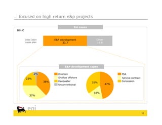 … focused on high return e&p projects

                                           Eni capex
 Bln €


         2011-2014          E&P development              Other
                                                         Oh
         capex plan               33.7                   19.6




                                   E&P development capex

                2%            Onshore                                  PSA
                              Shallow offshore                         Service contract
         23%
                      38%     Deepwater                                Concession
                                                       35%
                              Unconventional                     47%


                                                        18%
            37%




                                                                                          53
 