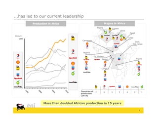 ...has led to our current leadership
         Production in Africa                                         Majors i Africa
                                                                        j    in f i
                                                            Algeria        Tunisia
                                                                                         Libya
                                                                                                      Egypt
kboe/d
                                                                                                     Chad
                                         Cameroon
                                                                                                          Dem.
                                                                                                        Rep.Congo



                                          Nigeria

                                                       Eq. Guinea
                                                                 Gabon                                          Angola




                                                                 Congo




                                        Countries of    7             6    5         5           4          3         3
                                        production
                                        (2010)



                 More than doubled African production in 15 years

                                                                                                                  7
 