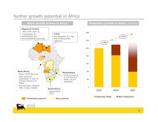 further growth potential in Africa
           Major growth d i
           M j        h drivers i Africa
                                in Af i                                      Production growth i Africa (kb /d)
                                                                             P d    i        h in Af i  (kboe/d)

     Algeria & Tunisia
     • MLE CAFC start up                                              1400
     • Exploration for                  Libya
     conventional and                   Development of 1.5bn                                               >2%
     unconventional resources
               ti   l                   boe of discovered
                                        b    fd         d
                                        reserves                      1200
                                                                                         ~2%


                                                                      1000




                                                                      800




                                                                      600




 West Africa                                                          400
                                                 Mozambique
 • Block 15/06 start-up
                                                  Drilling ongoing
  High potential                                  in the Rovuma
   exploration in Gulf of                          Basin (10 tcf      200
   Guinea (Ghana and                               potential)
   Togo)
     g )
  Pre-salt plays (Angola,
                                                                        0
   DRC, Congo, Gabon)
                                  South Africa
                                                                                  2010              2014         2021
                                   Signed MOU
                                    2011
                                                                                 Producing Fields      New Production
           Established presence
                       p                 New presence
                                             p




                                                                                                                        8
 