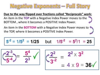 Due to the way flipped over fractions called “Reciprocals” work:
An item in the TOP with a Negative Index Power moves to the
BOTTOM , where it becomes a POSITIVE Index Power.
An item in the BOTTOM with a Negative Index Power moves to
the TOP, where it becomes a POSITIVE Index Power.
5-2
= 1/52
= 1/25 but 1/5-2
= 52
/1 = 25
2-3
54
5-4
23= 22
22
x 32
3-2 =
4 x 9 = 36=
 