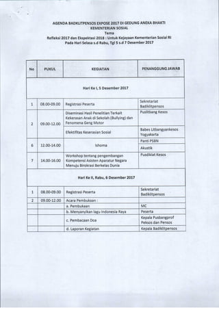 Kepala Badiklitpensos
Kepala Pusbangprof
Peksos dan Pensos
Peserta
MC
Sekretariat
Badiklitpensos "
d. Laporan Kegiatan
c. Pembacaan Doa
b. Menyanyikan lagu Indonesia Raya
a. Pembukaan
Acara Pembukaan:
Registrasi Peserta
09.00-12.00
08.00-09.00
2
1
•••'•••••. • • • ••
Hari Ke II, Rabu, 6 Desember 2017
" • • - - "•-•-"•
Pusdiklat Kesos
Akustik
PantiPSBN
Babes Litbangyankesos
Yogyakarta
Puslitbang Kesos
Sekretariat
Badiklitpensos
Workshop tentang pengembangan
Kompetensi Asisten Aparatur Negara
Menuju Birokrasi Berkelas Dunia
Ishoma
Efektifitas Keserasian Sosial
Diseminasi Hasil Penelitian Terkait
Kekerasan Anak di Sekolah (Bullying) dan
Fenomena Geng Motor
Registrasi Peserta
14.00-16.00
12.00-14.00
09.00-12.00
08.00-09.00
7
6
2
1
.-..-• .•...••.•.., • , . . •
Hari Ke 1, 5 Desember 2017
" " . ' ' • - . • • • • • " • • • • •
PENANGGUNG JAWABKEGIATANPUKULNo
AGENDA BADKUTPENSOS EXPOSE 2017 Dl GEDUNG ANEKA BHAKTI
KEMENTERIAN SOSIAL
Tema
Refleksi 2017 dan Ekspektasi 2018 : Untuk Kejayaan Kementerian Sosial Rl
Pada Hari Selasa s.d Rabu, Tgl 5 s.d 7 Desember 2017
 