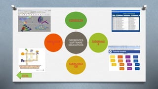 CONSULTA 
DIFERENTES 
SOFTWARE 
EDUCATIVOS 
TUTORIALE 
S 
EJERCITACI 
ÓN 
SIMULACIÓ 
N 
atrás 
 