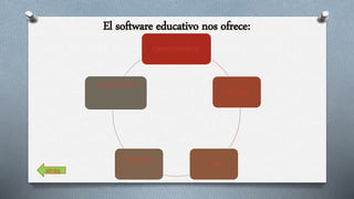 El software educativo nos ofrece: 
CARACTERÍSTICAS 
VENTAJAS 
TIPOS 
HERRAMIENTAS 
FUNCIONES 
atrás 
 