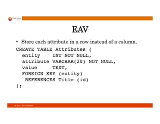 ©	
  2011	
  –	
  2013	
  PERCONA	
  
EAV
•  Store each attribute in a row instead of a column.
CREATE TABLE Attributes ( 
entity INT NOT NULL, 
attribute VARCHAR(20) NOT NULL, 
value TEXT, 
FOREIGN KEY (entity)  
REFERENCES Title (id) 
);!
 