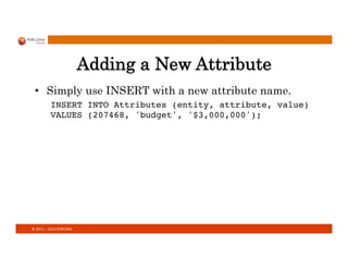 ©	
  2011	
  –	
  2013	
  PERCONA	
  
Adding a New Attribute
•  Simply use INSERT with a new attribute name.
INSERT INTO Attributes (entity, attribute, value) 
VALUES (207468, 'budget', '$3,000,000');!
 